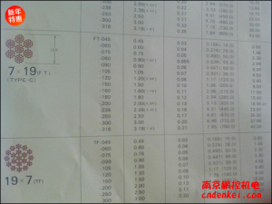 日本NMR微型鋼繩 7*19系列[SUS304 7*19 含尼龍層直徑1.8mm，內徑1.5mm，含油]
